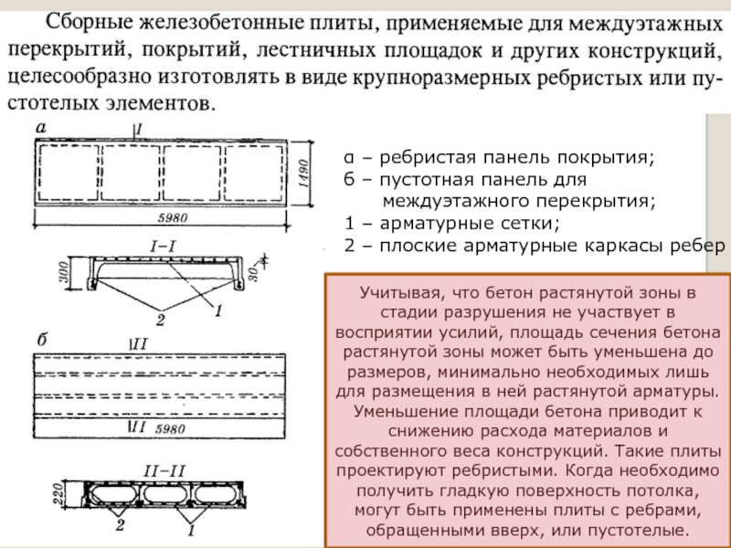 Как рассчитать нагрузку на плиту перекрытия:  на плиту .