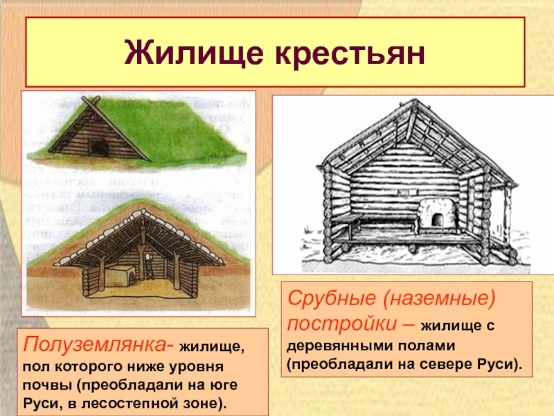 Какое из указанных строений. Жилище крестьян в древней Руси. Жильё земледельцев в древней Руси. Жилище людей древней Руси. Жилище горожан в древней Руси.