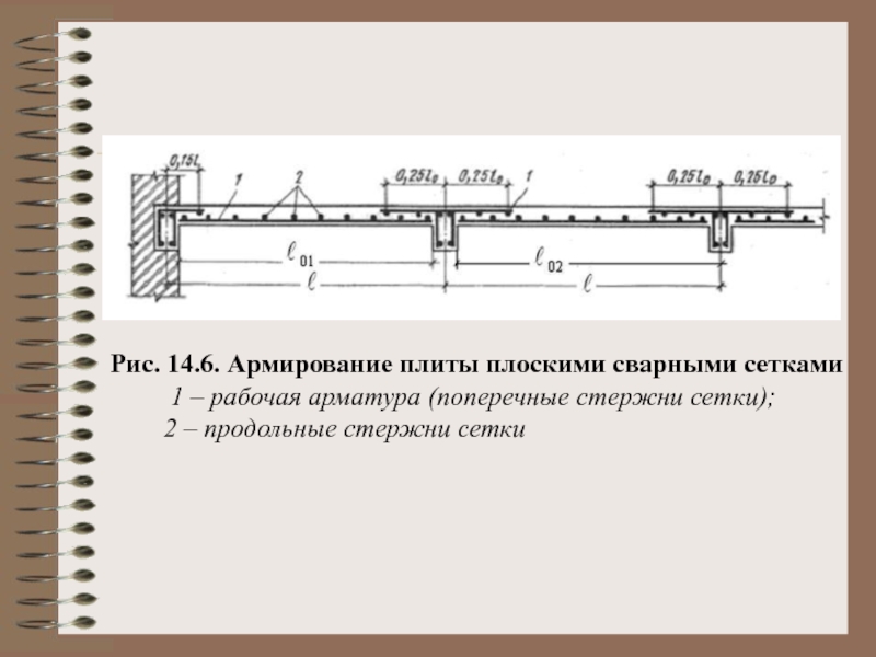 Диаметр распределительной арматуры в зависимости от рабочей