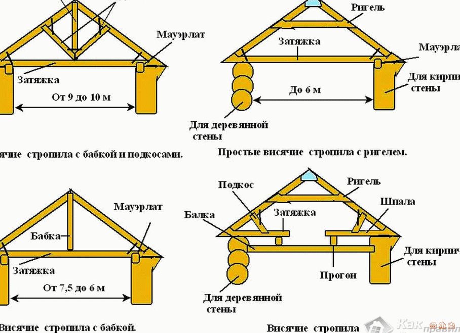 Экономный раскрой утеплителя при нестандартном шаге стропил