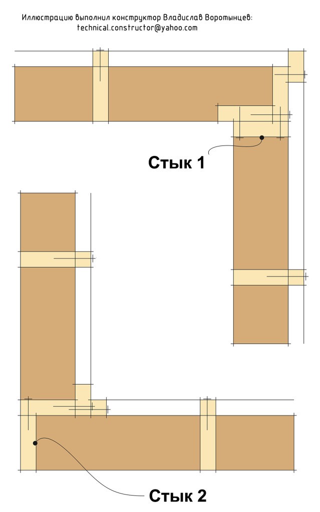 Рис. 9.15 угловые стыки типичных скандинавских каркасных стен.