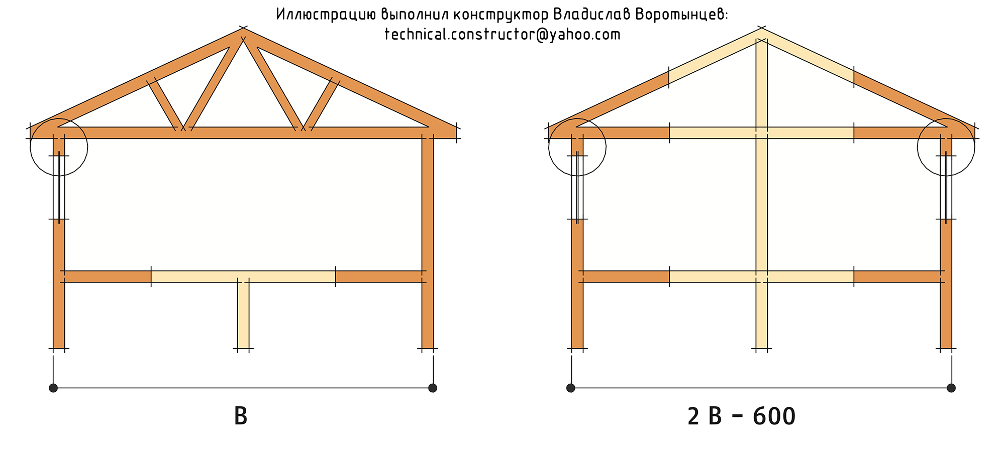 Рис. 9.25 «Максимальная ширина дома» указанная в таблице 9.6 и используемая при расчёте перемычек.