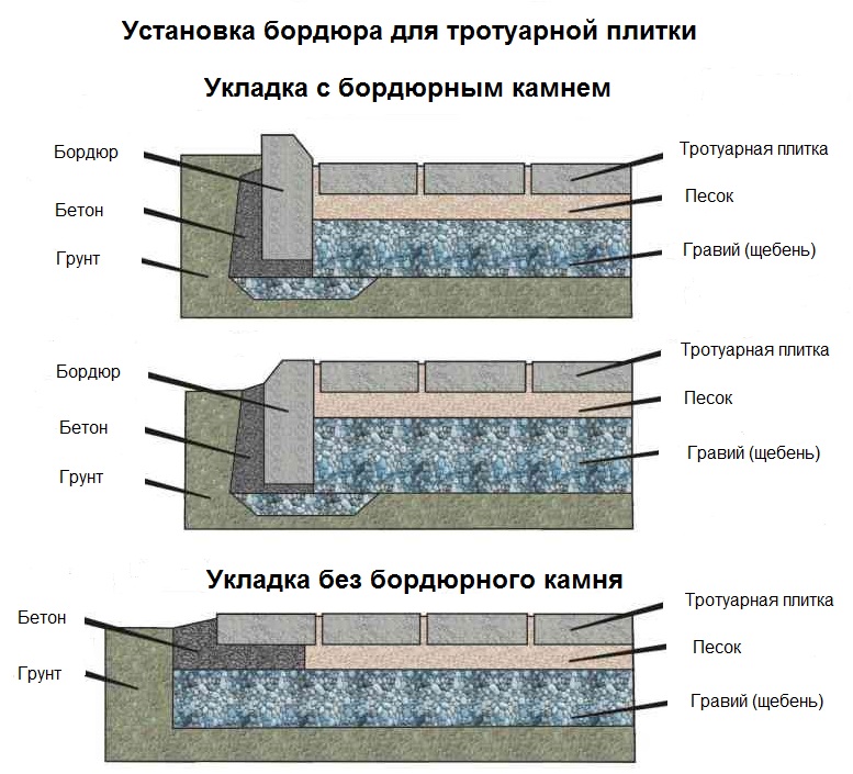 Технологическая карта на укладку тротуарной плитки