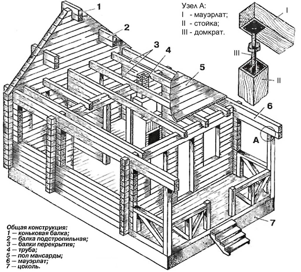 Схема конструкции дома из бруса