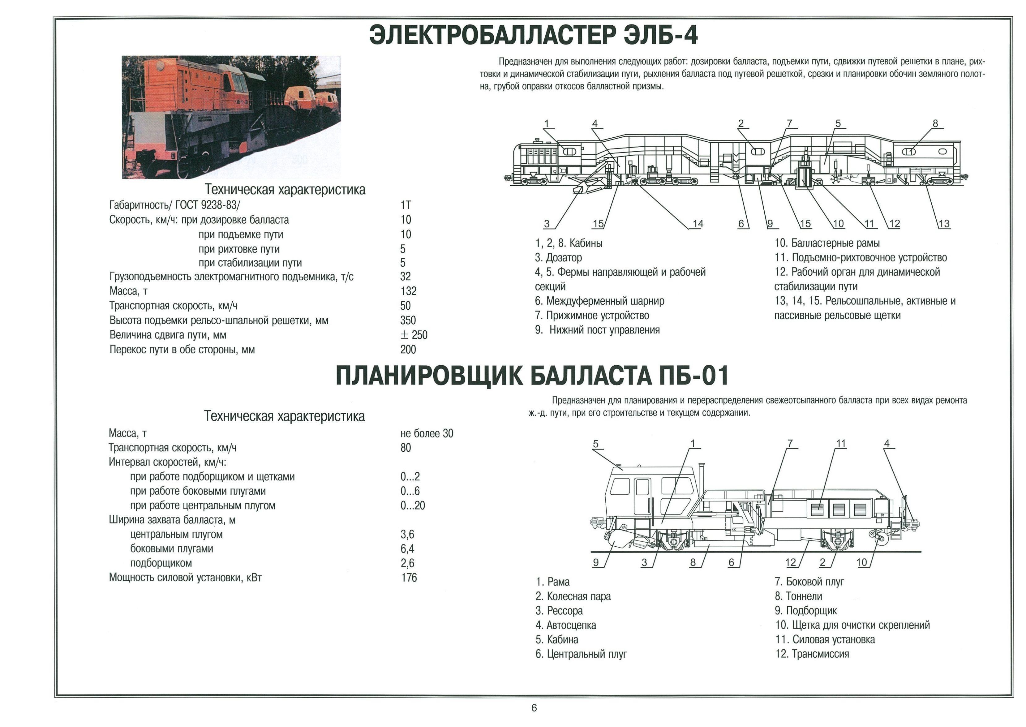 П м пути. Электробалластер ЭЛБ-3м схема. ЭЛБ-3м схема. ЭЛБ 3м устройство. Машины РЖД путевые с характеристиками.