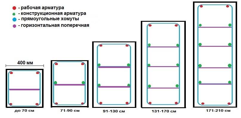  рассчитать арматуру для ленточного фундамента: ленточный, свайный .