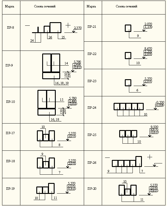 Перемычки размеры