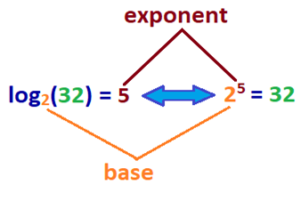 Base 2 Exponent.
