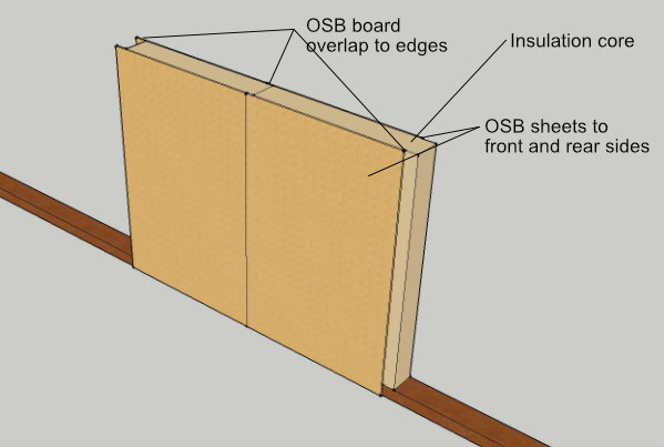 How SIP panels are fitted