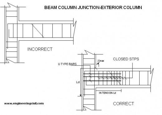 beam-coloumn-junction