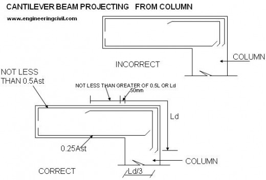 cantilever-beam-projecting-from-column