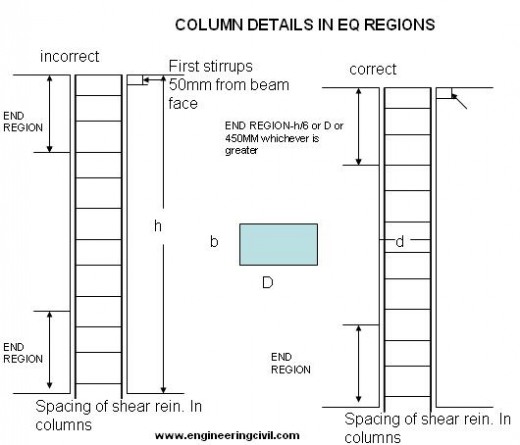 column-details-EQ-region