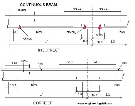 continous-beam-reinforcement-1
