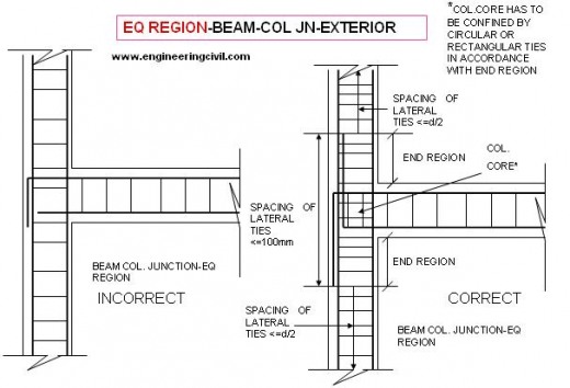 exterior-beam-column-junction