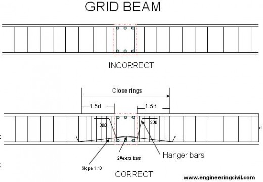 grid-beam