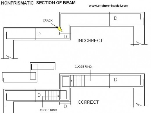 non-prismatic-section-beam