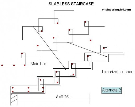 slabless-structure