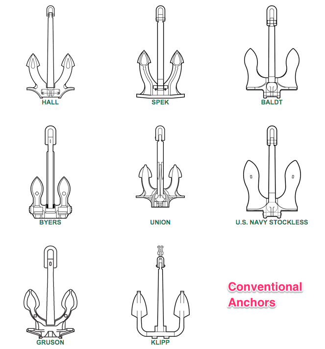 Convention anchors with normal holding power