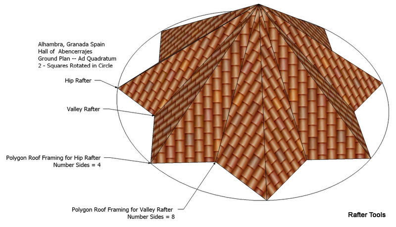Rafter Tools