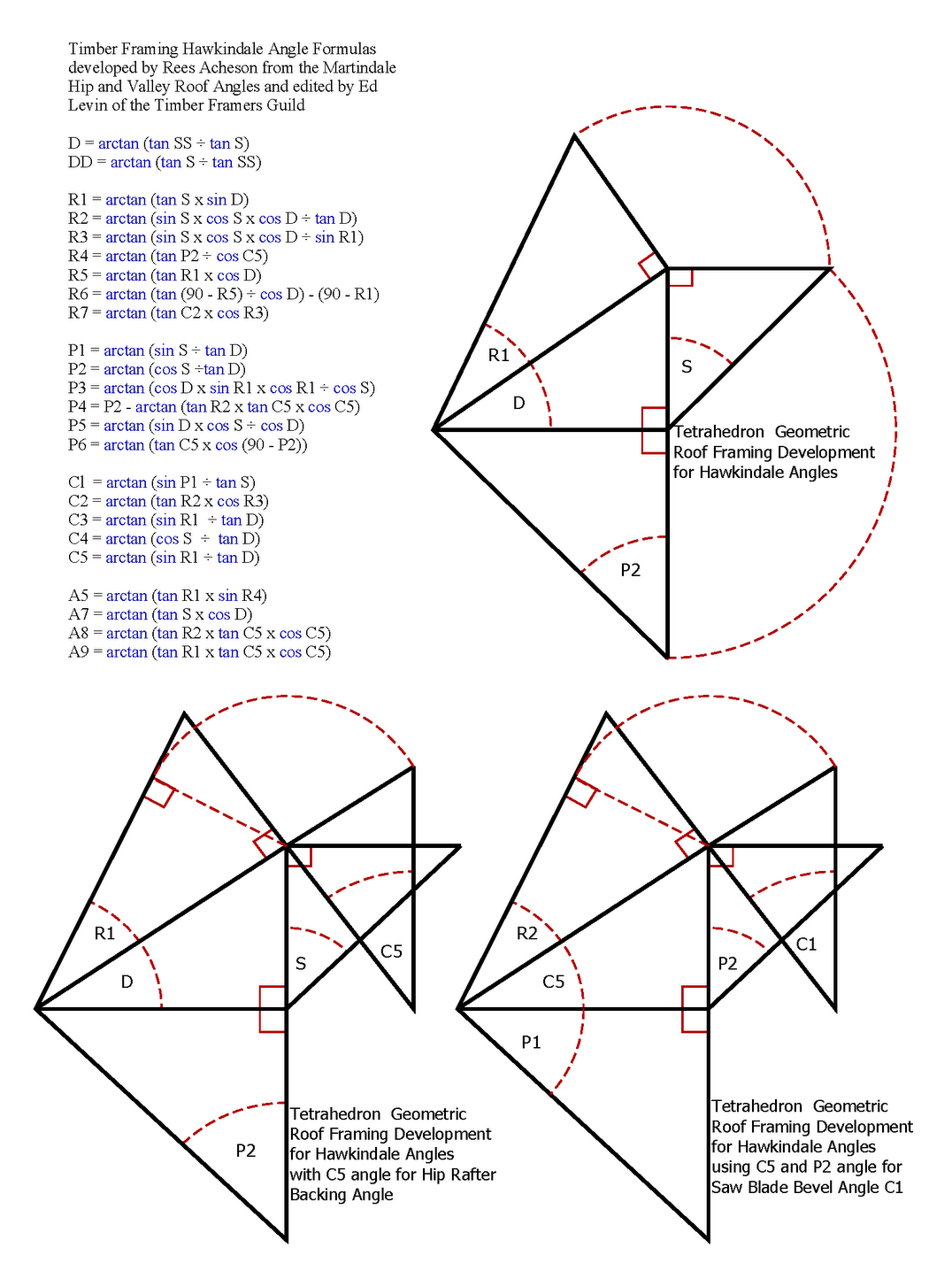 Rafter Tools