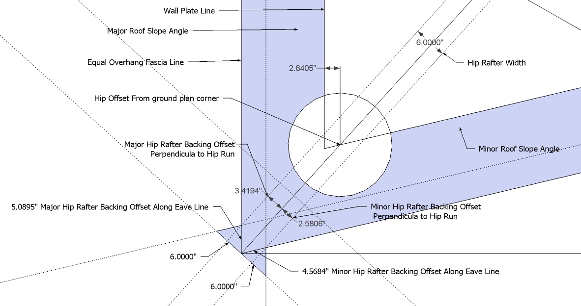 Rafter Tools
