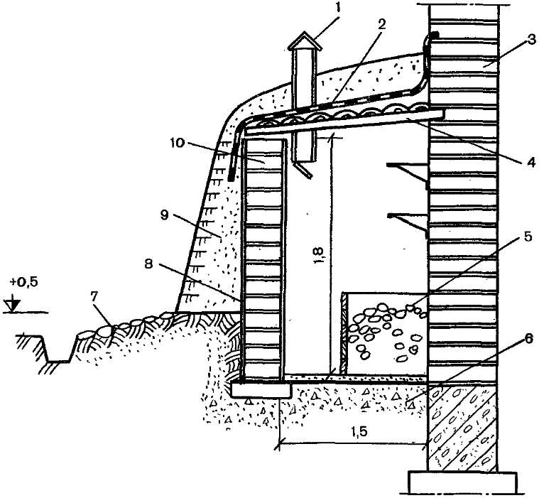 Чертеж погреба. Наземный погреб с обваловкой. Схема наземного погреба. Схема погреба ледника. Обваловка погреба.