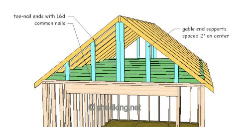 end supports for the gable shed roof