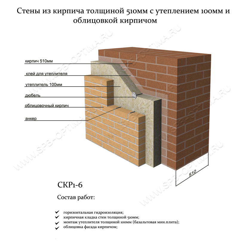 100 мм утеплителя какую заменяет толщину стены