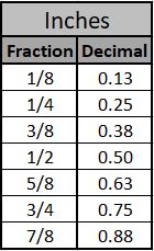 https://www.vcalc.com/attachments/7862ef61-5bd2-11e5-a3bb-bc764e2038f2/InchFracDec.png