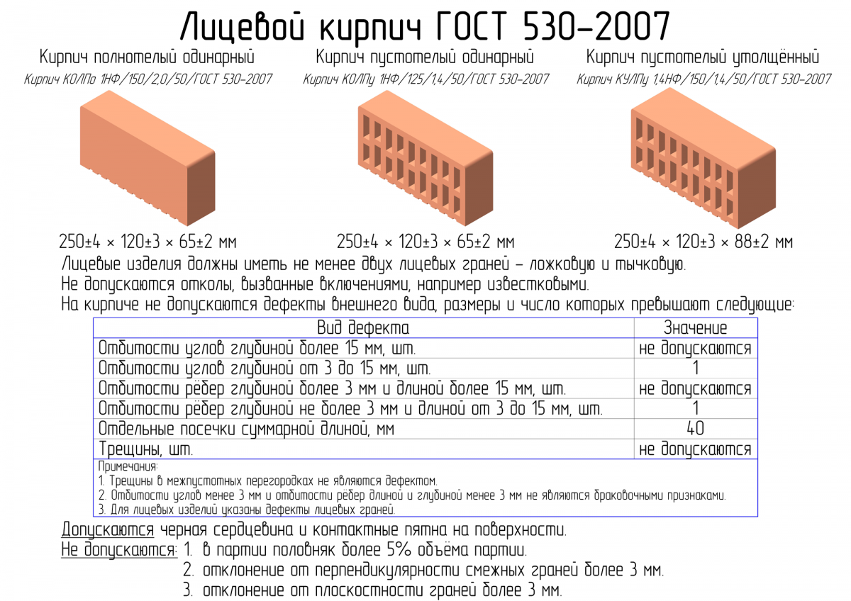 Толщина глиняного кирпича. Керамического кирпича корпо 1нф/100/1,2/50 по ГОСТ 530 -2007. Маркировка полнотелого керамического кирпича. Кирпич рядовой пустотелый Размеры. Кирпич керамический полнотелый Размеры.