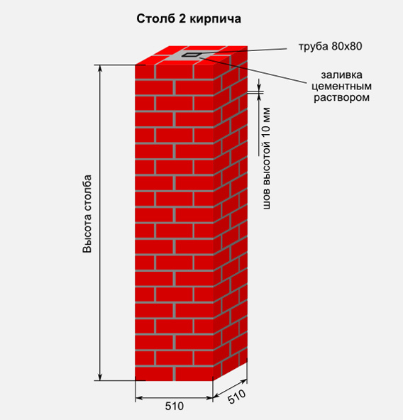 Высота столбика. Колонна из кирпича 510х510 спецификация. Кирпичная колонна 380х380 чертеж. Столб из кирпича 380х380. Кирпичный столб 380х380 порядовка.