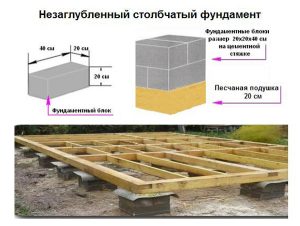 Блоки размером 20×20×40 см